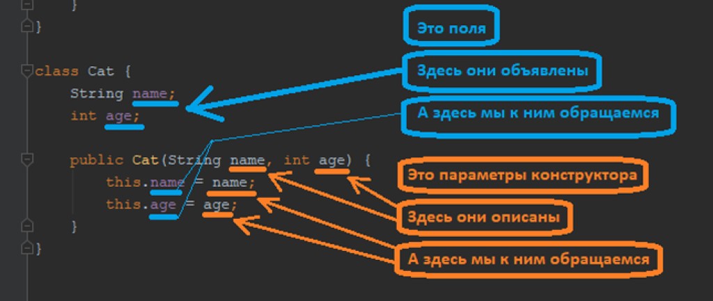 Создание java. Классы и методы в java. Поля и методы в java. Класс метод объект java. Поле класса java.