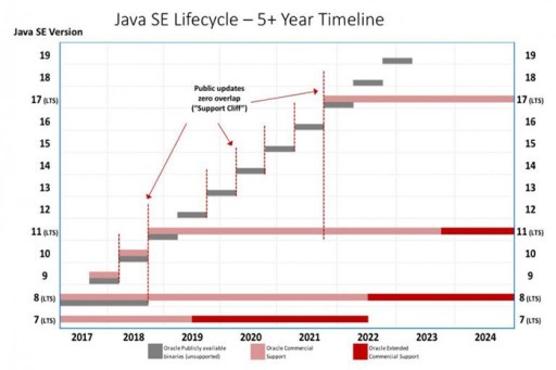 До чого призведе найчастіший випуск нових версій JDK - 2