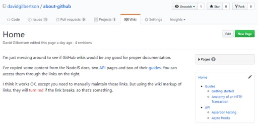 можливості GitHub