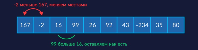 Клас Arrays та його використання - 2