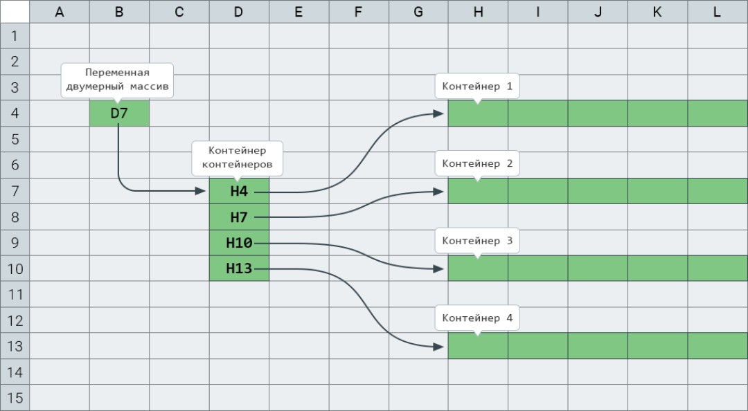 Устройство двумерных массивов