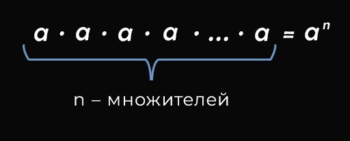 Как выполнить возведение в степень в Java - 2