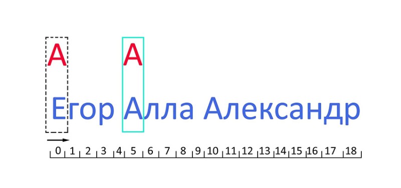 Regular Expressions in Java - 8