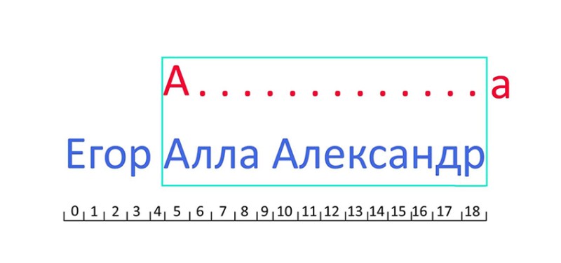 Регулярні вирази в Java - 7