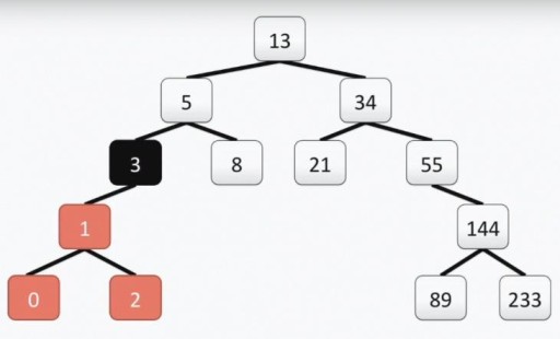 CS50 Mga Karagdagang Materyal (Linggo 3, Mga Lektura 7 at 8): Asymptotic Notation, Pag-uuri at Paghahanap ng Algorithm - 19