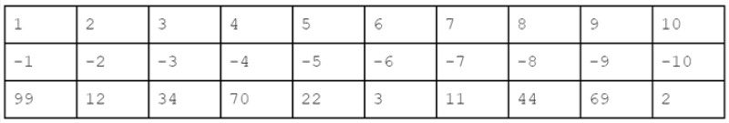 Дещо про масиви в Java - 4