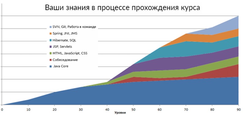 JavaRush - навчання програмуванню на Java у формі онлайн-ігри - 3