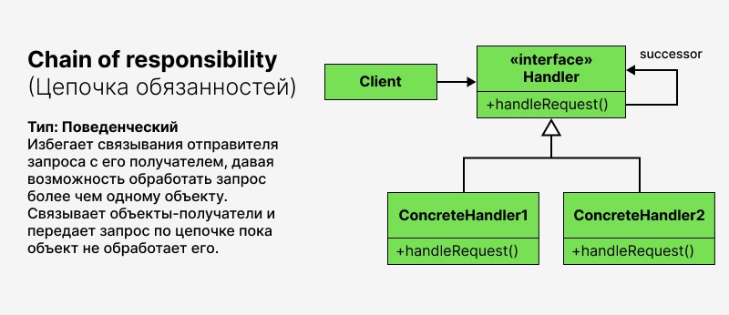 Цепочка обязанностей (Chain of responsibility)