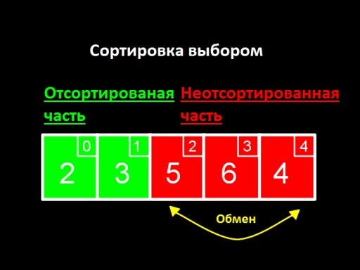 CS50 Karagdagang Materyal (Linggo 3, Mga Lektura 7 at 8): Asymptotic Notation, Pag-uuri at Paghahanap ng Algorithm - 28