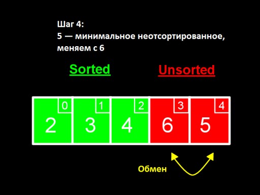 CS50 Mga Karagdagang Materyal (Linggo 3, Mga Lektura 7 at 8): Asymptotic Notation, Pag-uuri at Paghahanap ng Algorithm - 33