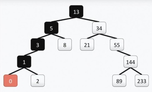 CS50 Karagdagang Materyal (Linggo 3, Mga Lektura 7 at 8): Asymptotic Notation, Pag-uuri at Paghahanap ng Algorithm - 21
