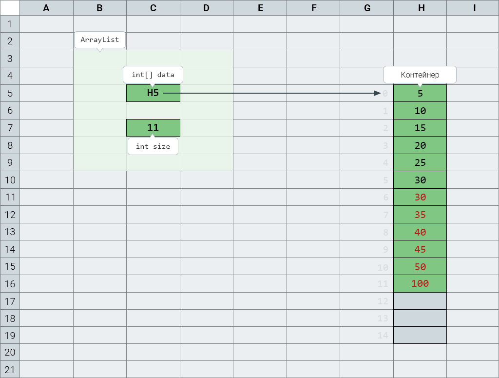 Додавання елемента в середину (або на початок) списку 1