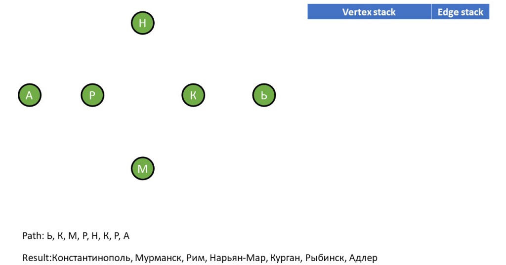Немного о графах и словах - домино. Часть 3. - 17
