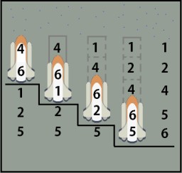 Алгоритми сортування в теорії та на практиці - 5