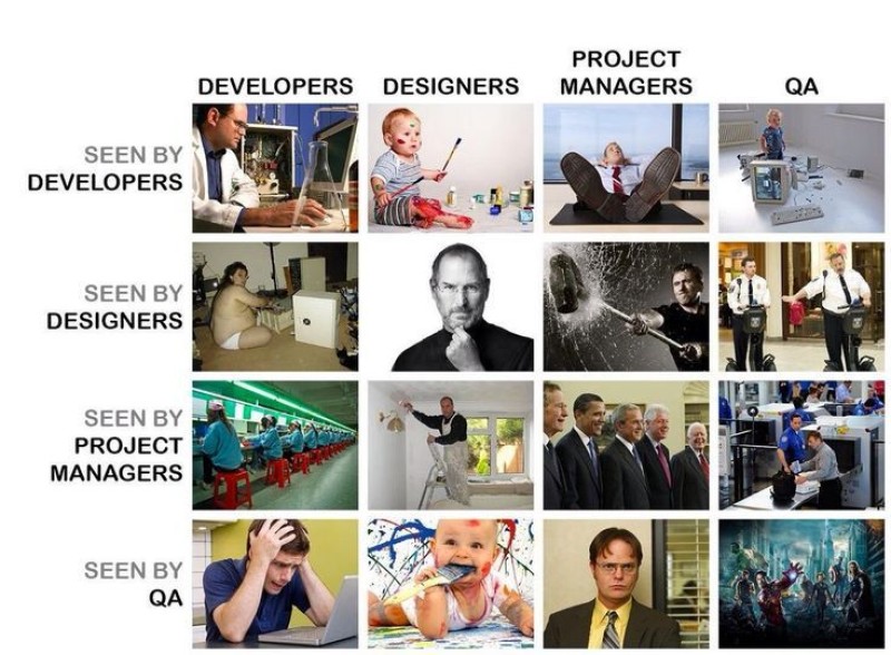 IT team