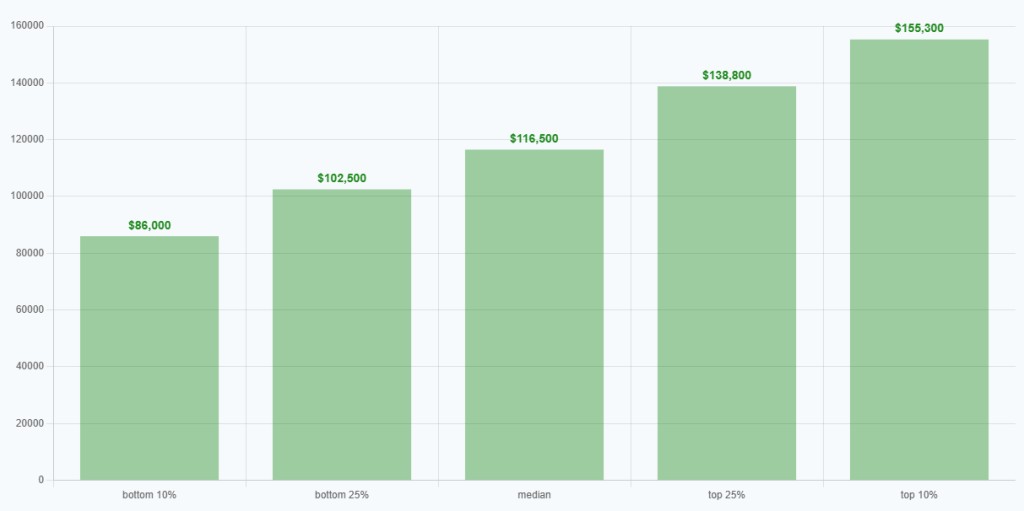Microsoft-экосистема: твой билет в enterprise - 2