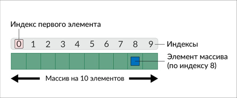 Java Массивы (Java Array)