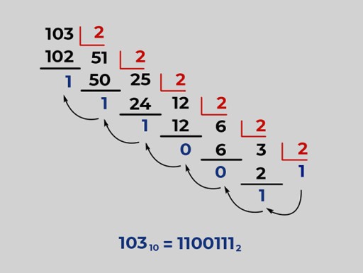 Boolean operations in Java. Bitwise Operations in Java - 3