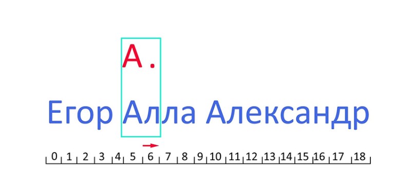 Регулярні вирази в Java - 3