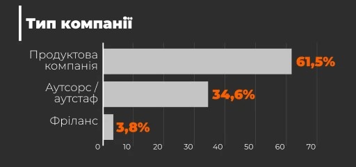 Що найскладніше у роботі програміста? Розповідають випускники та учні JavaRush - 3